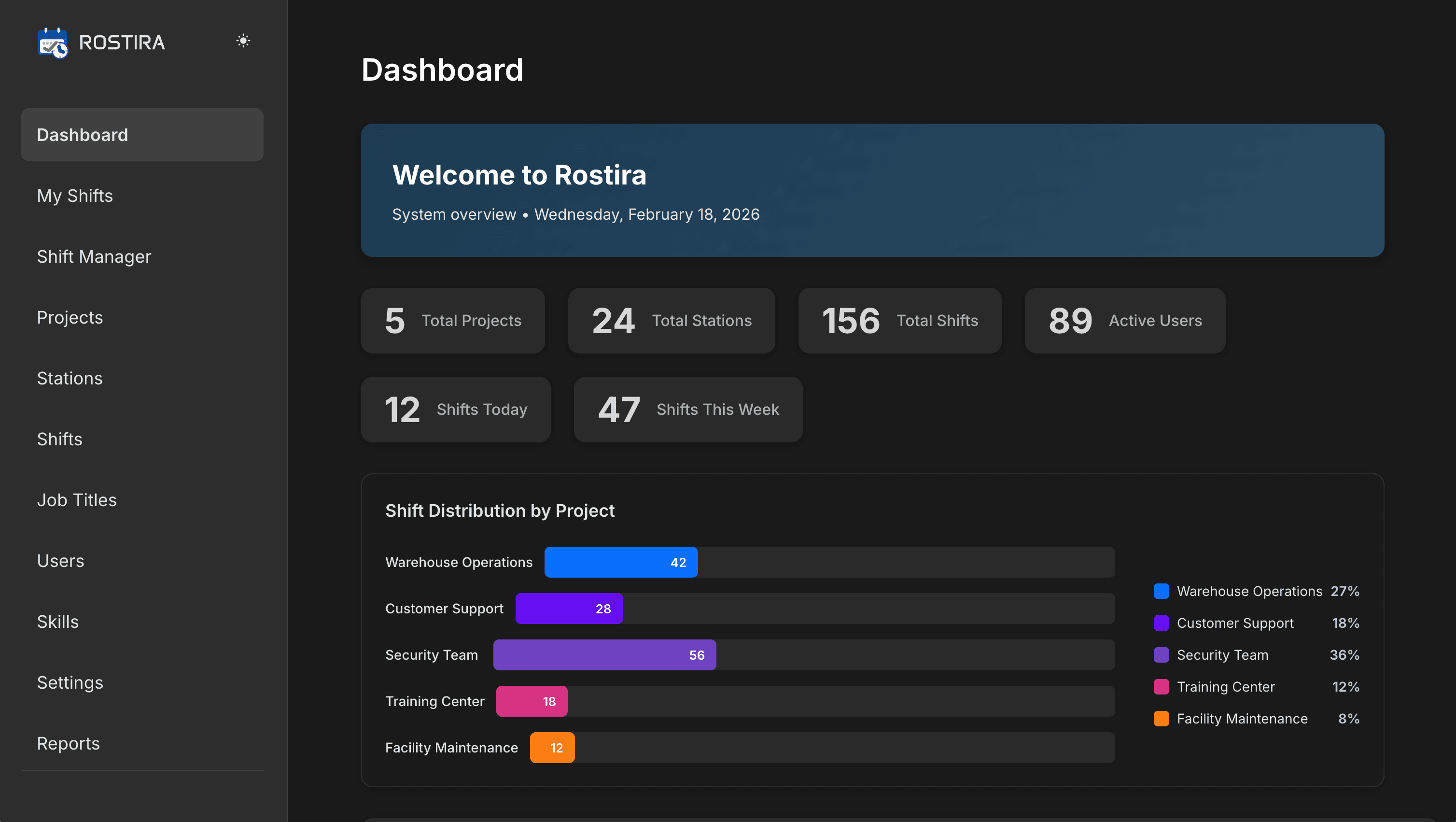 See all your data in the dashboard